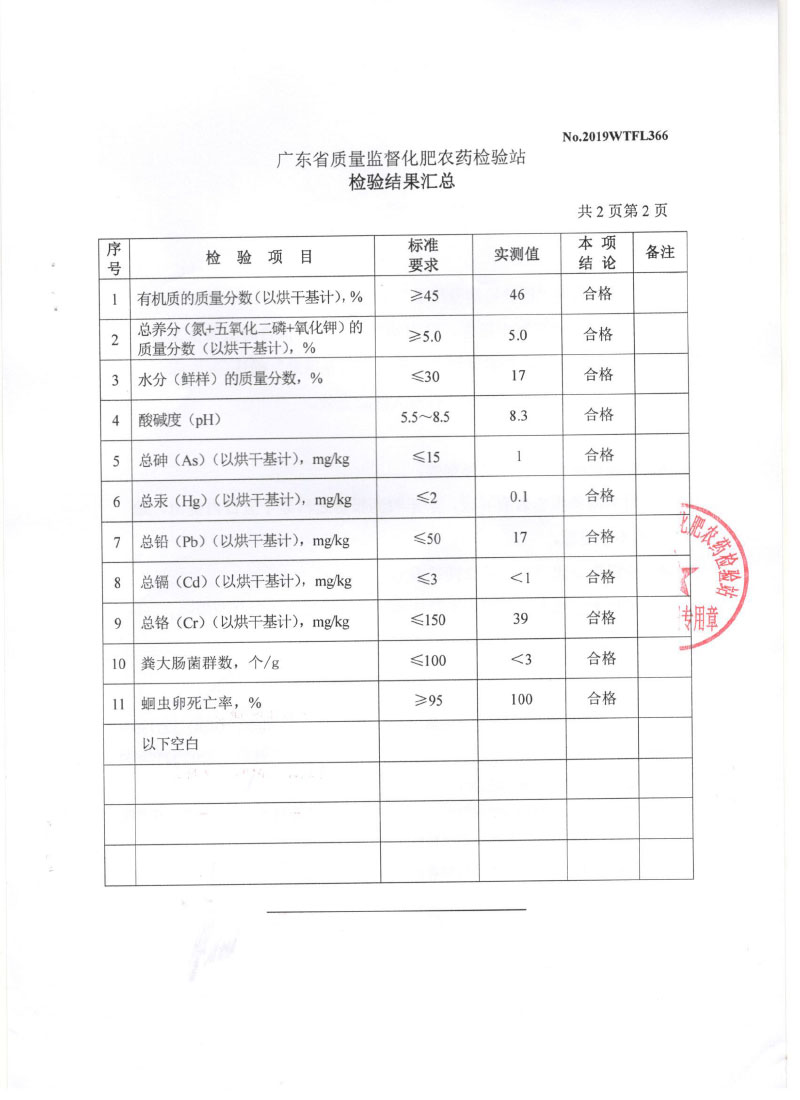 有机肥料